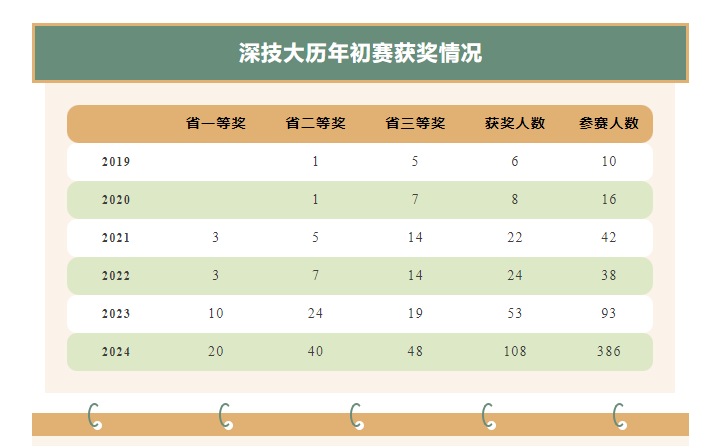 图片包含 日历描述已自动生成